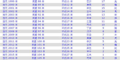 72年是什麼年|民國年份、西元年份、日本年號、中國年號、歲次對照。